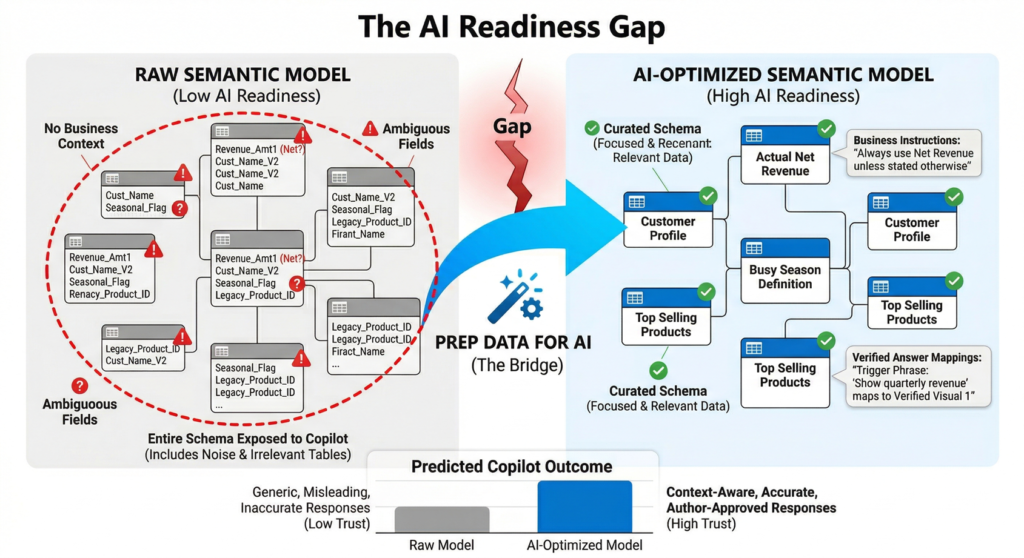 The-AI-Readiness-Gap.png