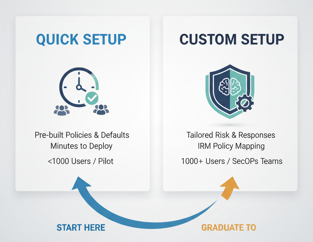 Adaptive Protection Quick SetUp vs Custom Config